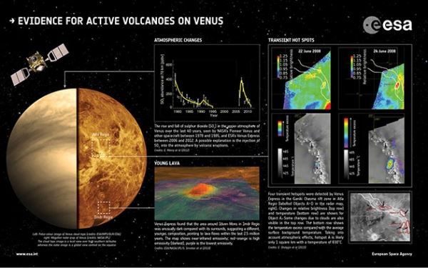 Новое подтверждение активной вулканической деятельности на Венере