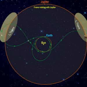 У астероида Эврибат найден спутник