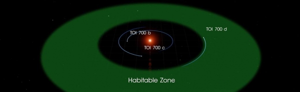 TESS обнаружил земплеподобную экзопланету в зоне обитаемости